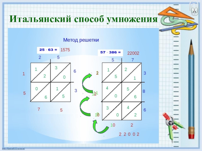 Методы умножения. Итальянский способ умножения сеткой. Умножение различными способами. Разные методы умножения. Необычные способы умножения.