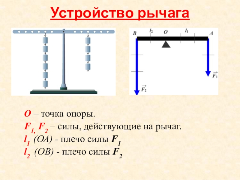 Рисунок рычага по физике