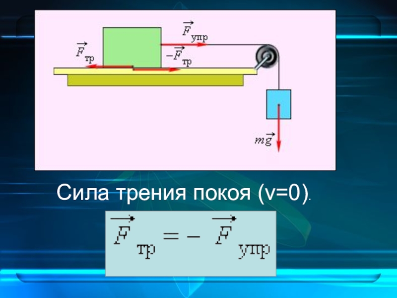 Картинки про силу трения