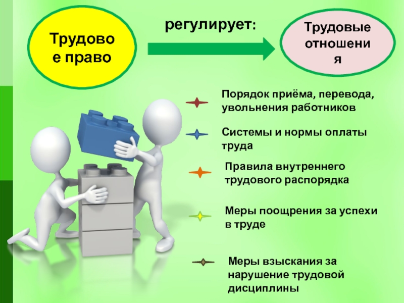 Трудовым правом регулируется. Что регулирует Трудовое право. Как регулируются трудовые отношения. Трудовые отношения в семье презентация. Вопросы регулируемые трудовым правом.