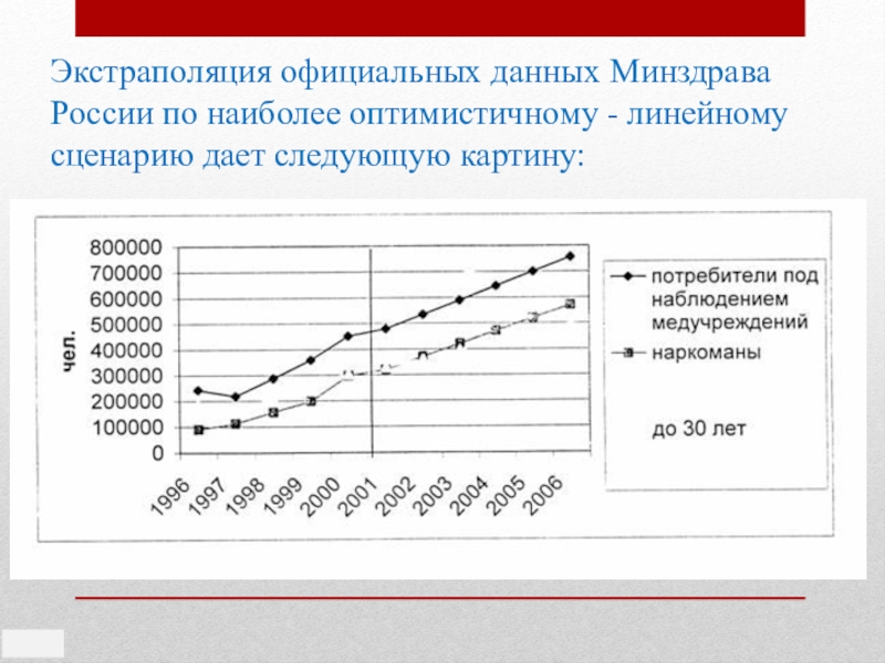 Экстраполяция. Экстраполяция данных. Линейная экстраполяция. Прямая экстраполяция. Что такое экстраполяция экспериментальных данных.