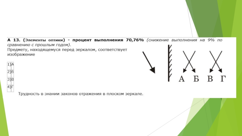 На рисунке показан предмет mn и плоское зеркало