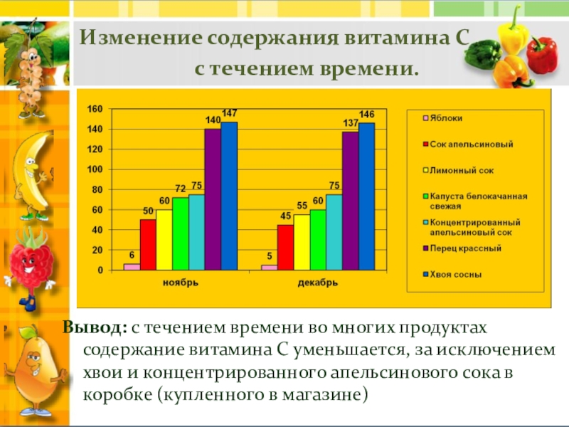 Витамин с в продуктах питания проект