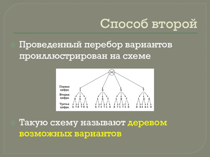 Примеры комбинаторных задач 9 класс презентация макарычев