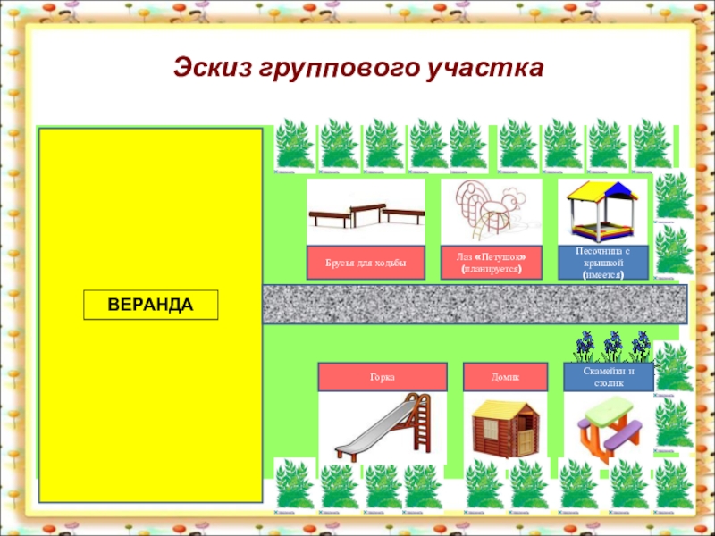 Участке в соответствии с. План участка детского сада. План участка ДОУ. Предметно развивающей среды на улице территории ДОУ. Схема участка ДОУ.