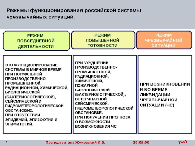 Подсистема гражданского общества схема