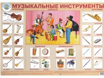 Презентация по музыке на тему Музыкальные инструменты