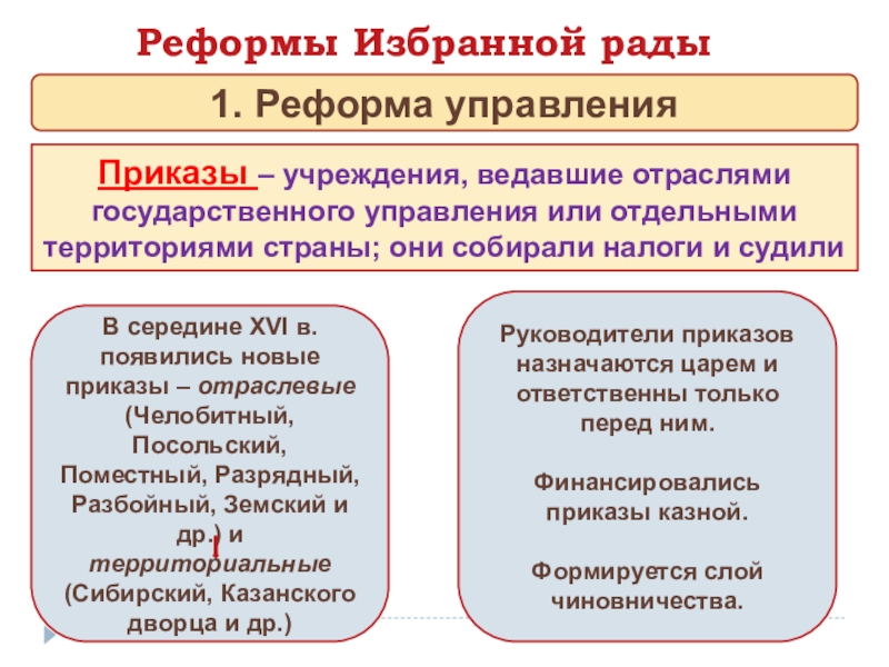 Реформы избранной рады ивана 3