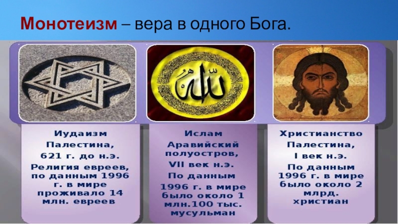 4 монотеизм. Единобожие монотеизм. Монотеизм христианство. Монотеизм эпоха. Монотеистические религии примеры.