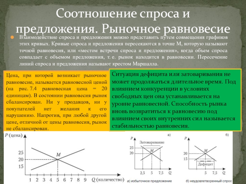 В связи с спросом. Спрос и предложение взаимодействие и взаимосвязь. Взаимодействие спроса и предложения рыночное равновесие. Равновесного взаимодействия спроса и предложения. Взаимодействие спроса и предложения на рынке график.