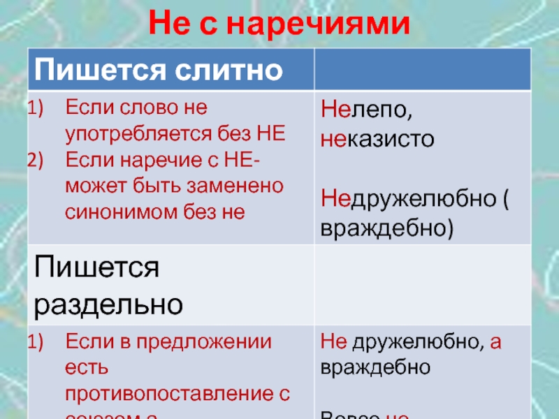 Как пишется не с наречиями