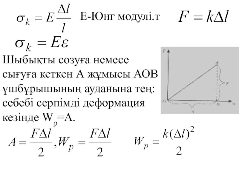 Уравнение юнга