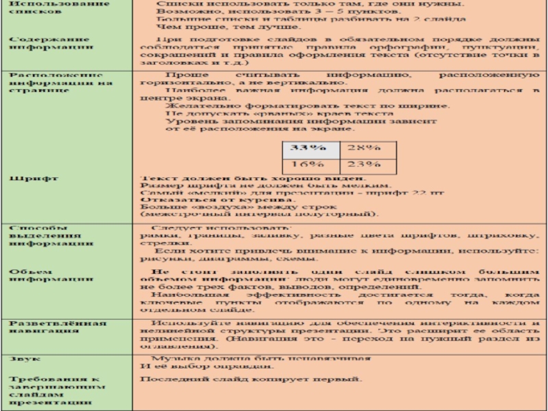 Темы для итогового проекта 9 класс