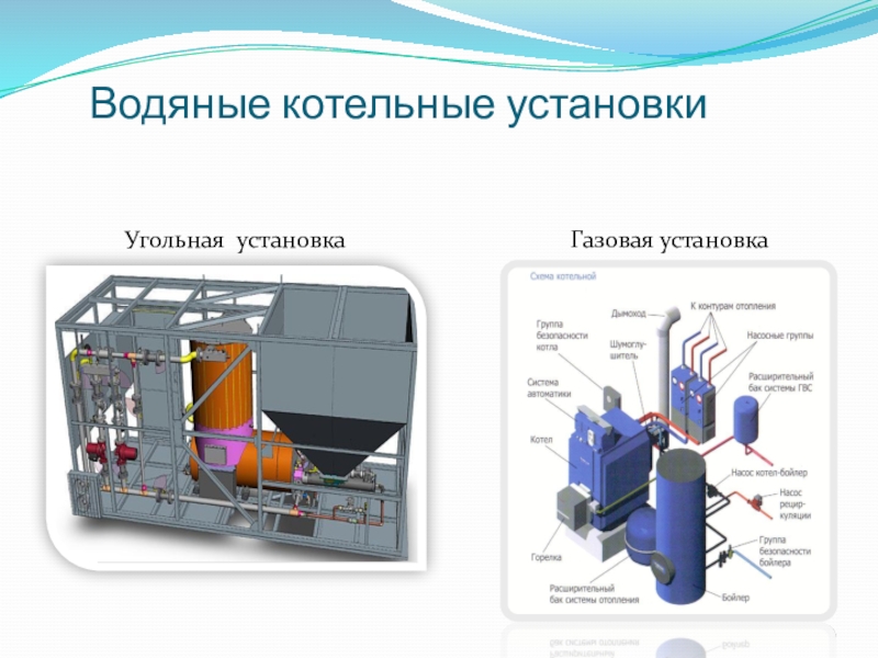 Актуализированный снип котельные установки