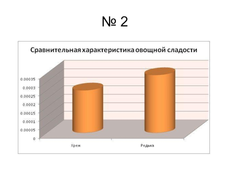 Пословицы в диаграммах