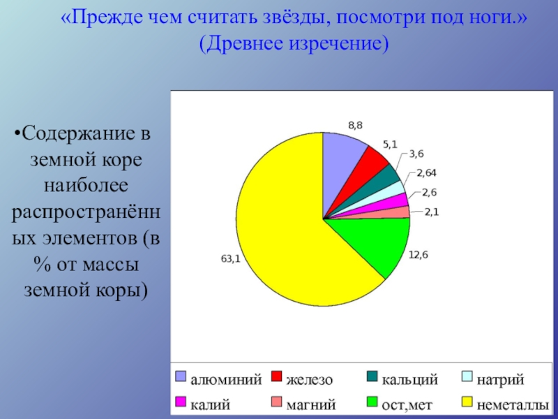 Самый распространенный элемент. Самый распространенный элемент в земной коре. Содержание элементов в земной коре. Наиболее распространённые элементы земной коры. Самые распространенные элементы в земной коре.