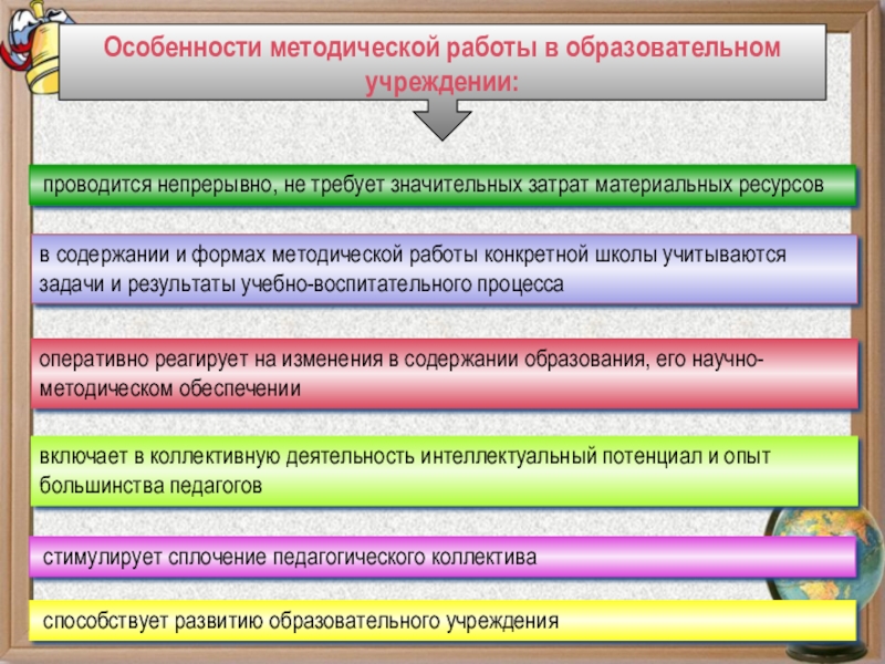 План работы методической работы в школе