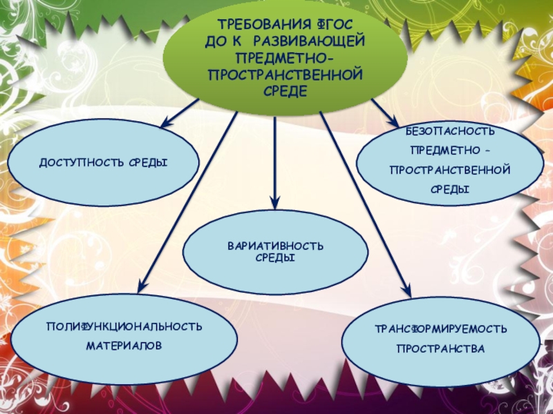 Требования к проекту 10 класс по фгос