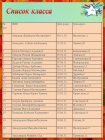 Презентация Уголок 2 кл