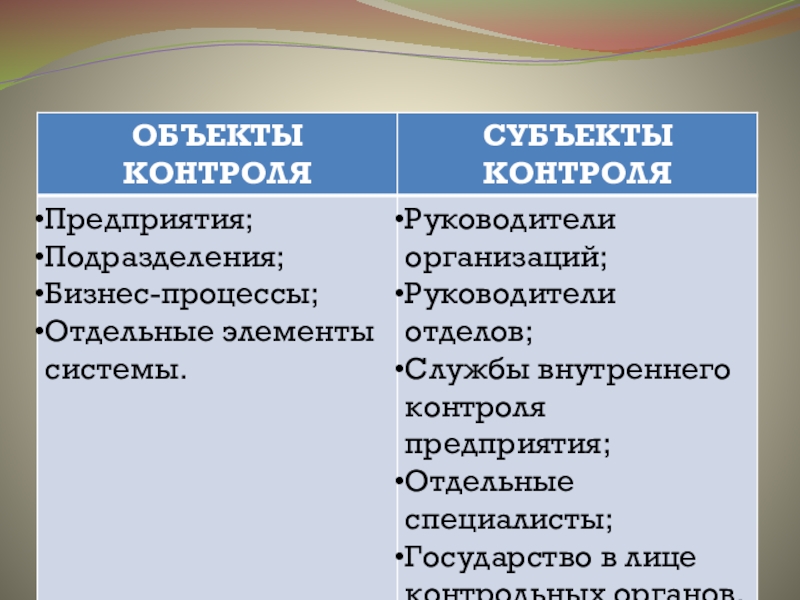 Реферат: Организация как функция менеджмента 3