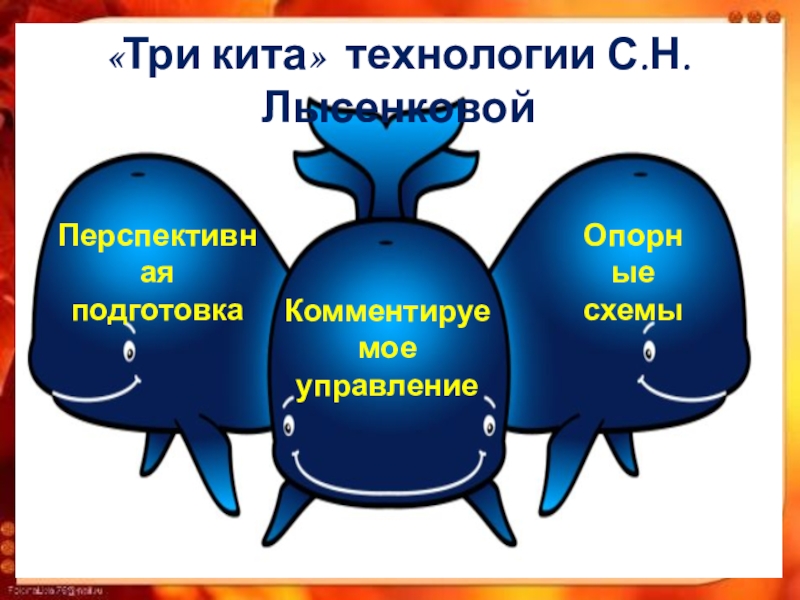 «Три кита» технологии С.Н. ЛысенковойПерспективная подготовкаКомментируемое управлениеОпорные схемы