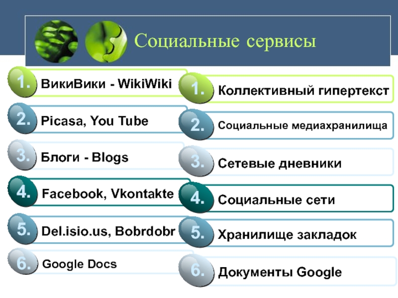 Личные и коллективные сетевые сервисы в интернете презентация