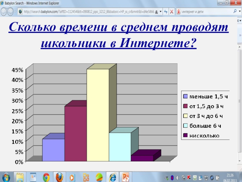 Диаграммы интернет зависимости