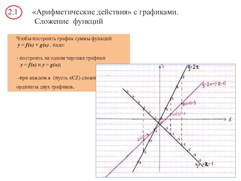 Сумма функций график. Построить график функции методом сложения. Сложение двух графиков функций. Как построить сумму функций. Сложение графиков функций графически.