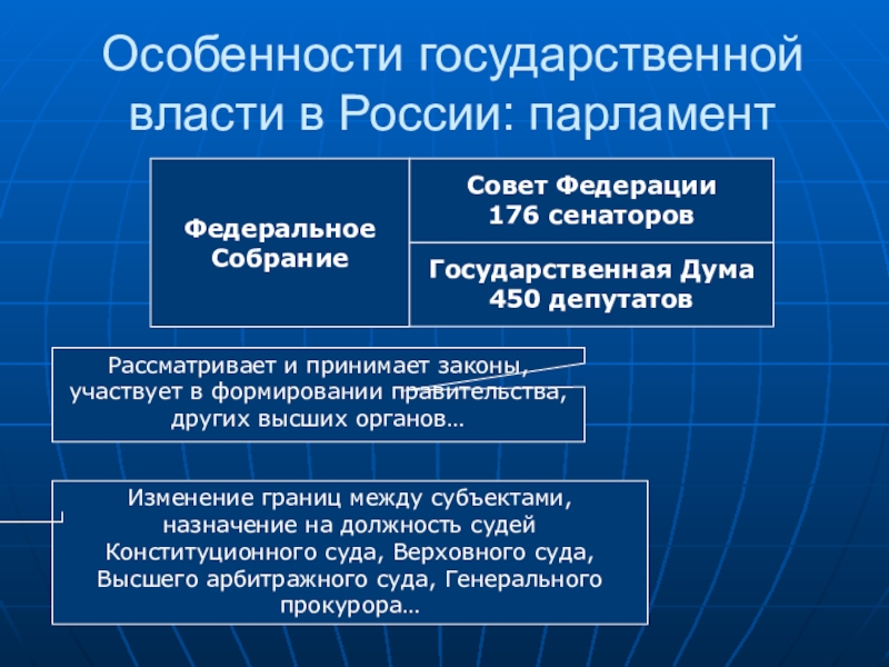 Презентация федеральное собрание 9 класс