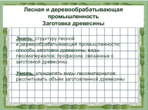 Презентация по технологии Лесная промышленность 5 класс