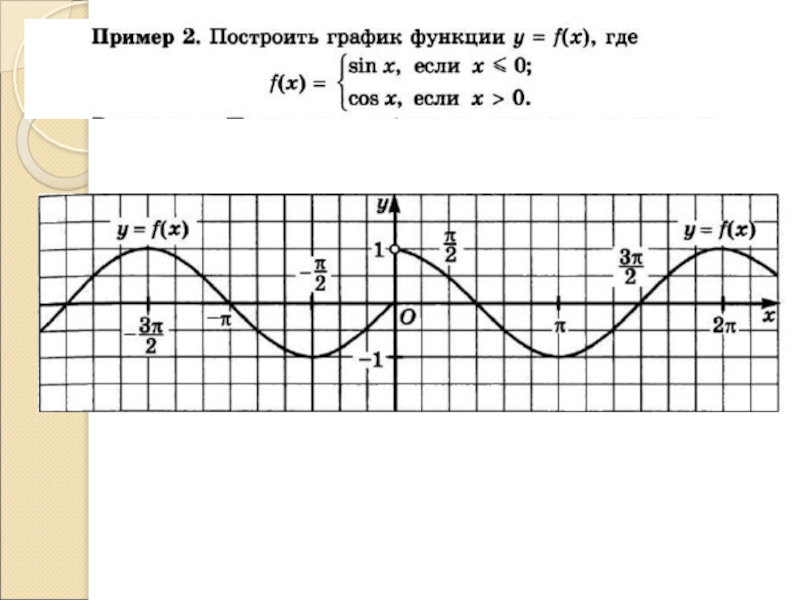 Функции синус и косинус графики и свойства