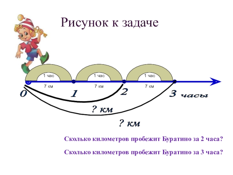 Задачи на рисунках 7 класс. Задачи рисунок. Задачи рисунки по математике. Решение задач картинки. Рисунок за это нарисован.