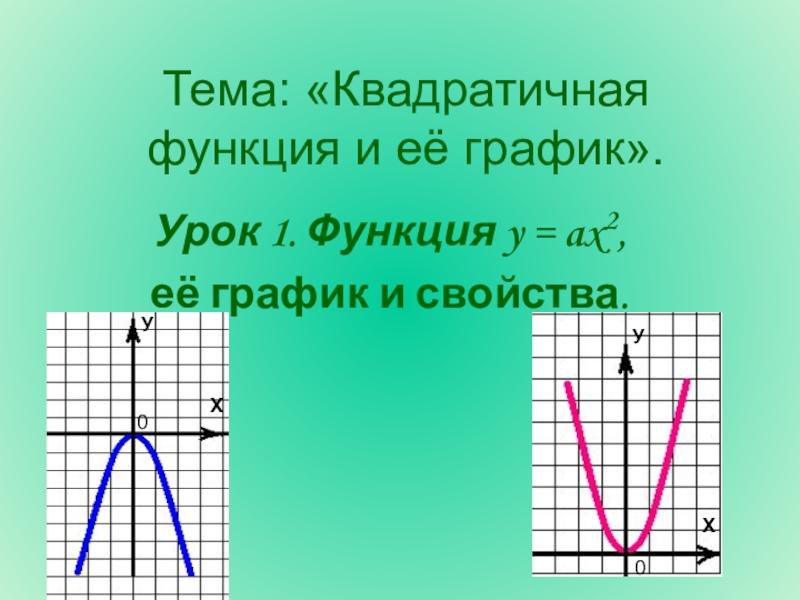 Функция y c. Квадратичная функция y ax2. Функция y=AX. График квадратичной функции y ax2. График функции y=AX.