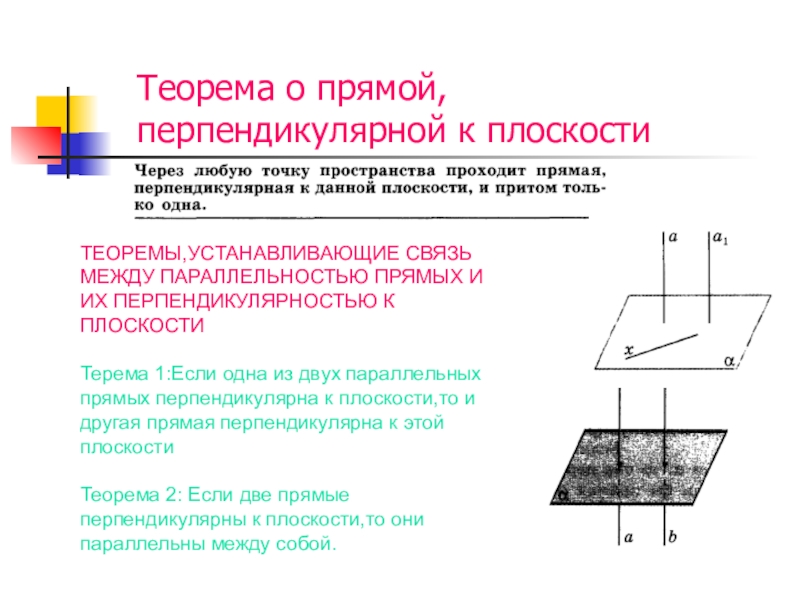 15 перпендикулярные прямые. Теорема о перпендикулярности прямых. Теорема о прямой перпендикулярной к плоскости. Терресв о арямой пкрпендикулярной. Теорема о прямой перпендку.