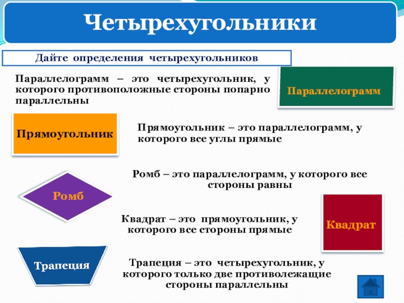 Презентации геометрия атанасян. Определение четырехугольника. Геометрия Четырехугольники. Свойства четырехугольников таблица. Признаки четырехугольника.