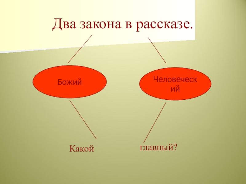 Два закона. Какие бывают рассказы. Два закона истории. Два закона речи. Рассказе два закона Божьей человеческий какой главный и после бала.