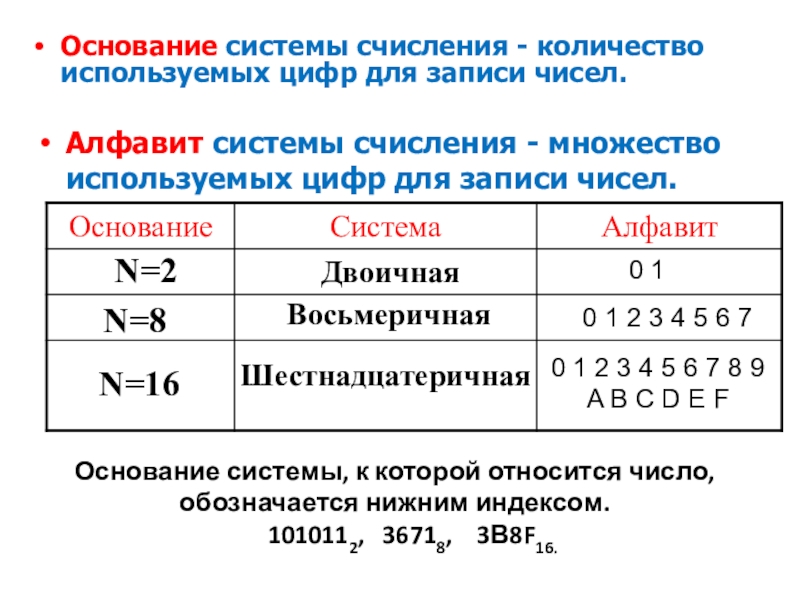 Алфавит цифр системы счисления. Основание системы счисления числа. Определить основание системы счисления. Как понять какое основание в системе счисления. Система счисления с основанием 1.