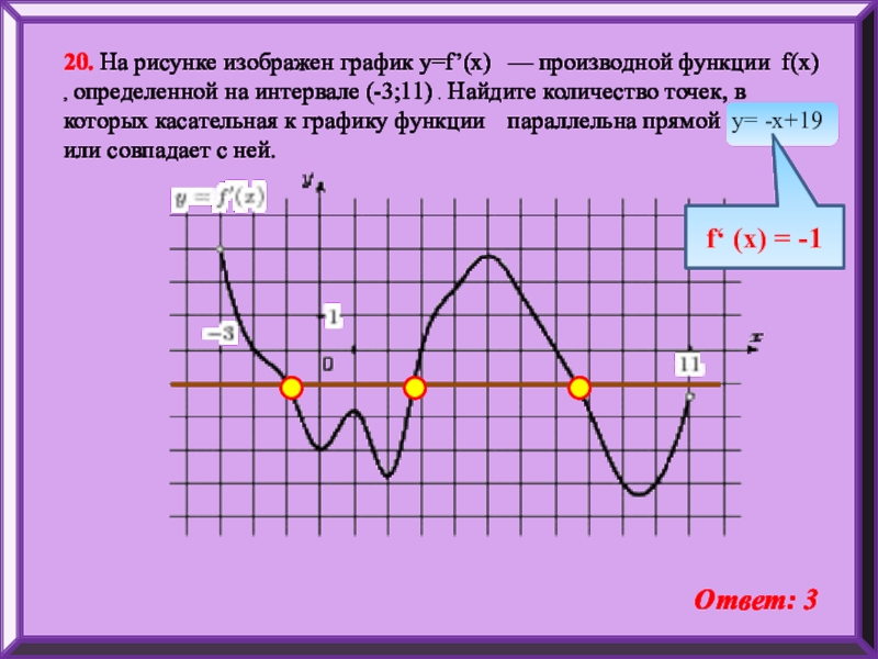 На рисунке изображен график функции y f x производной функции f x 3 19