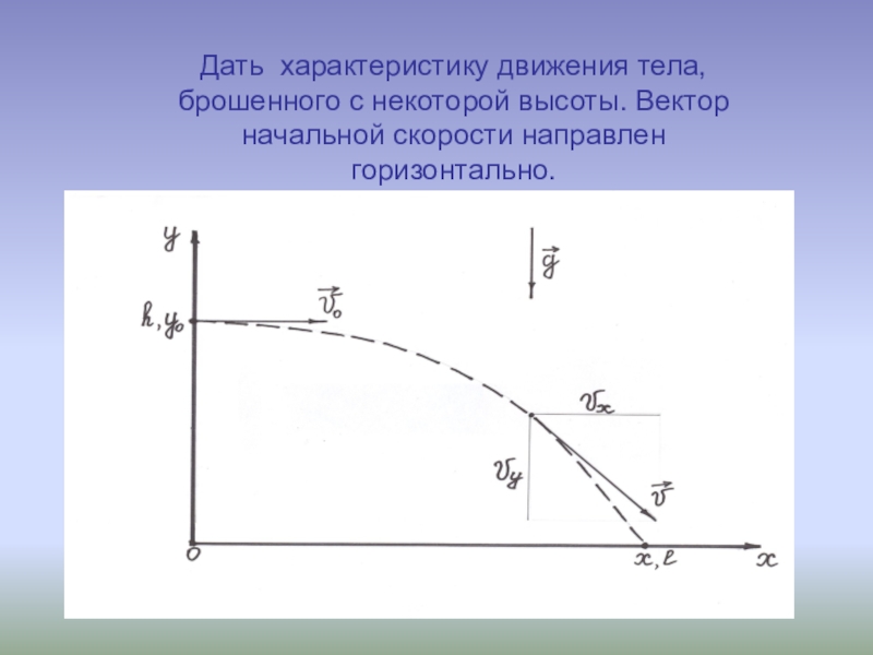 Движение тела под действием силы тяжести презентация