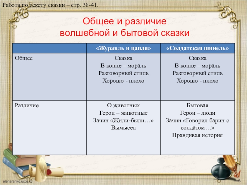 Общее и различие  волшебной и бытовой сказки Работа по тексту сказки – стр. 38-41.