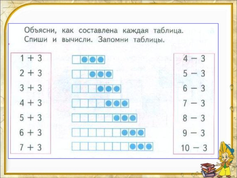 Табличное сложение 1 класс школа россии 2 3 презентация