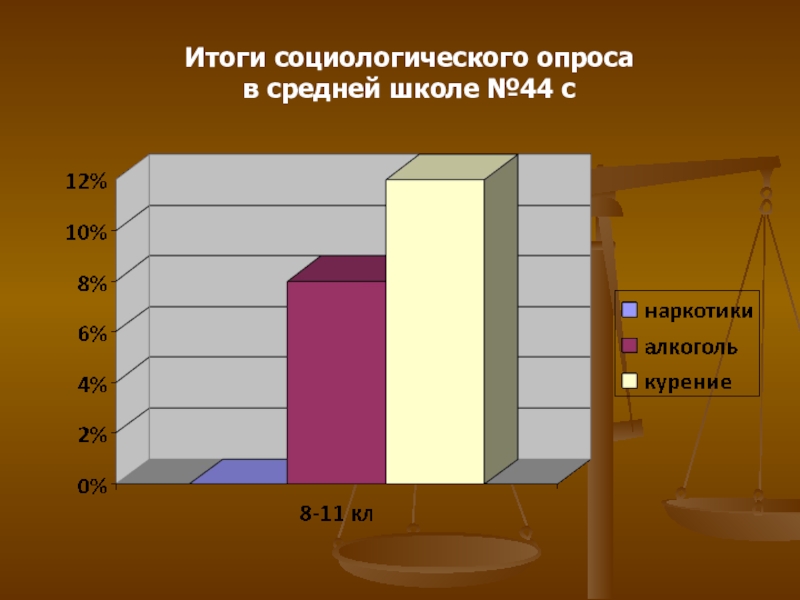 В результате социологического опроса