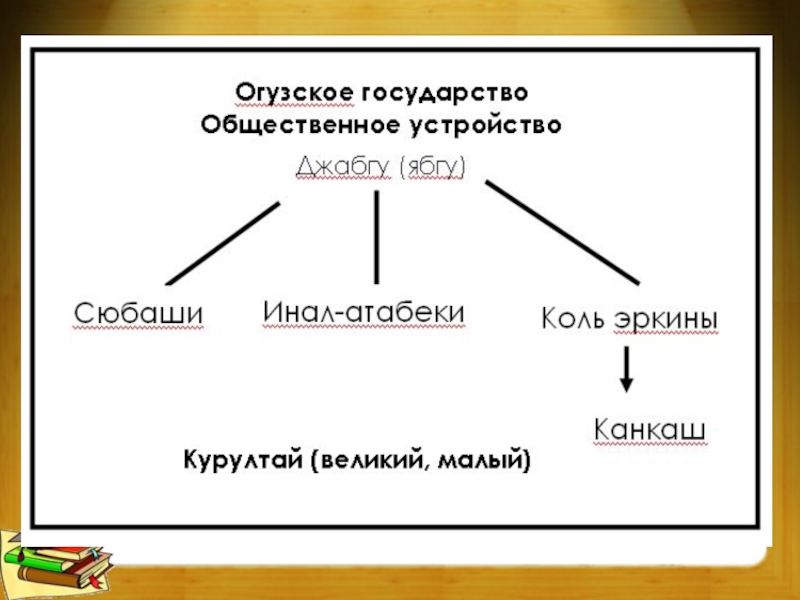 Огузское государство презентация