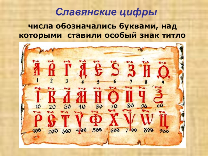 Цифры числа буквы. Славянские цифры. Древнеславянские цифры. Славянские цифры и числа. Старославянские цифры буквами.