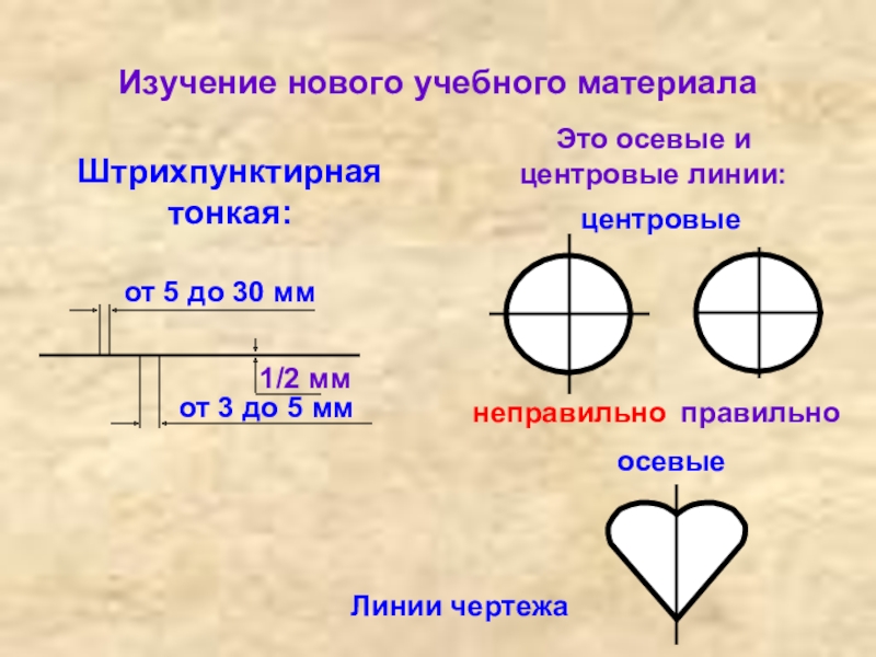 Какая линия применяется для изображения осей симметрии