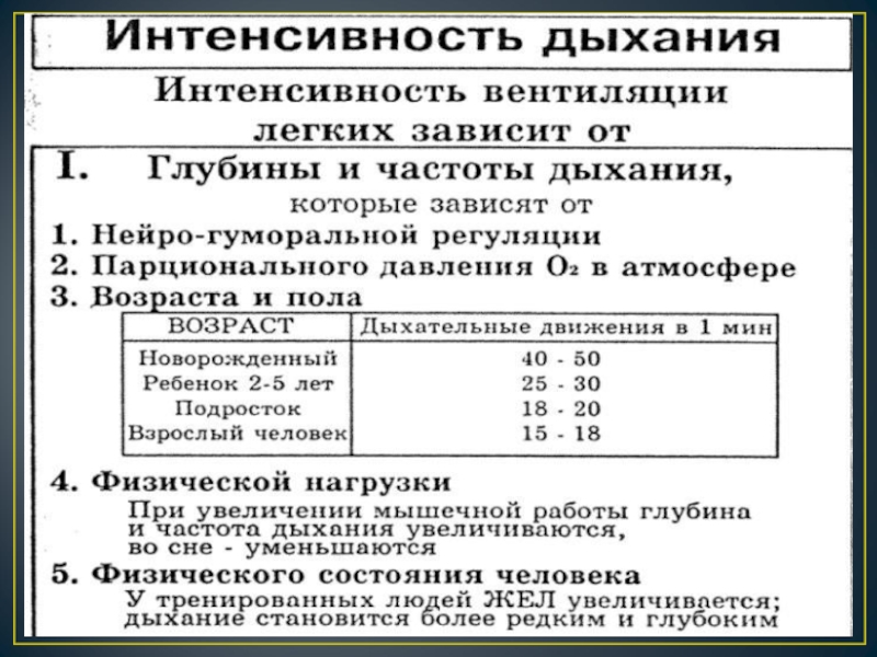 На интенсивность дыхания влияет