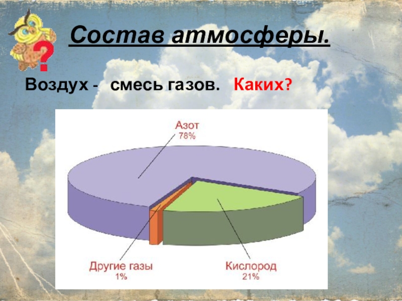 Презентация на тему строение и состав атмосферы