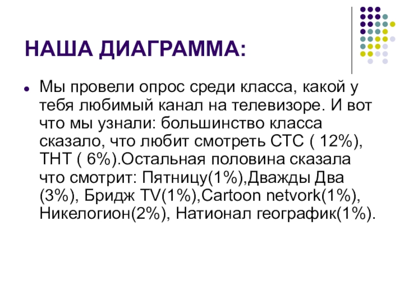 Диаграмма для опроса