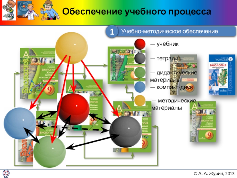 Обеспечение учебными материалами