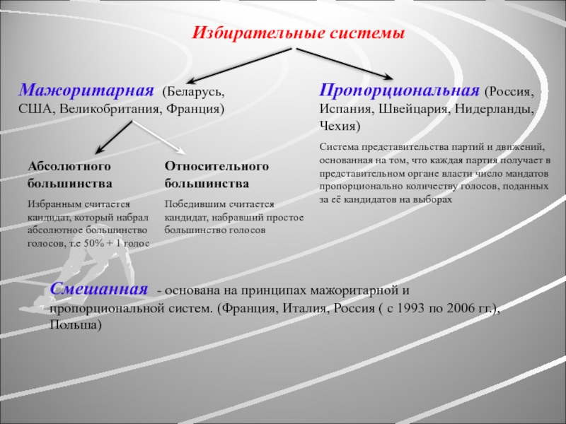 Избирательная система сша схема